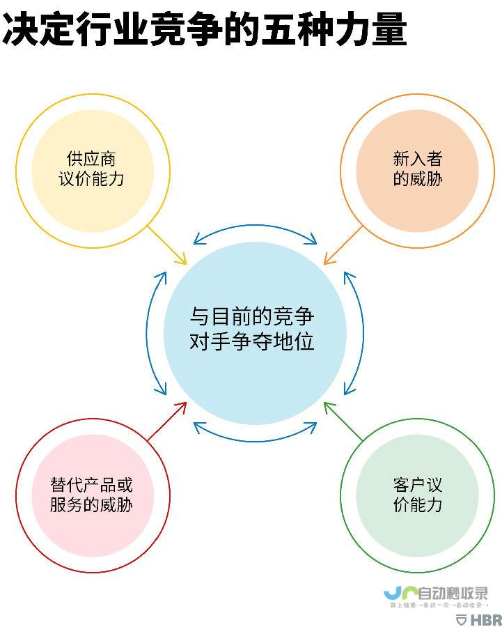 明确企业的核心价值和品牌特色