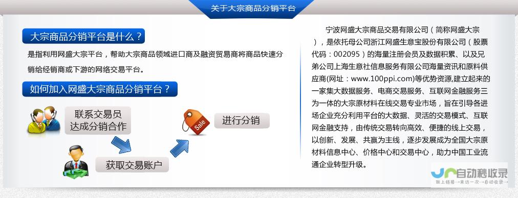 高效分销平台搭建：打造您的在线销售帝国
